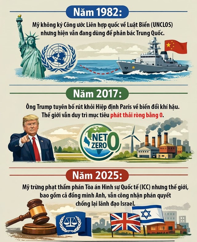 Thế giới vận hành khi thiếu vắng vai trò dẫn dắt của Washington - Ảnh 1