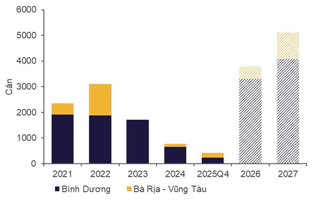 Nguồn cung nh&agrave; liền thổ khu vực vệ tinh TP.HCM.