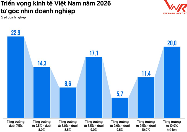 FAST500 2026: Doanh nghiệp tăng trưởng nhanh đối mặt rủi ro địa chính trị ngày càng lớn - Ảnh 3