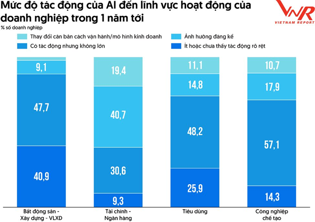 FAST500 2026: Doanh nghiệp tăng trưởng nhanh đối mặt rủi ro địa chính trị ngày càng lớn - Ảnh 5