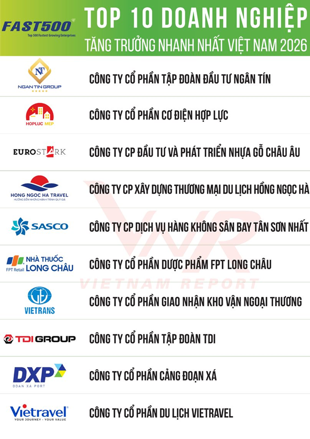 FAST500 2026: Doanh nghiệp tăng trưởng nhanh đối mặt rủi ro địa chính trị ngày càng lớn - Ảnh 1