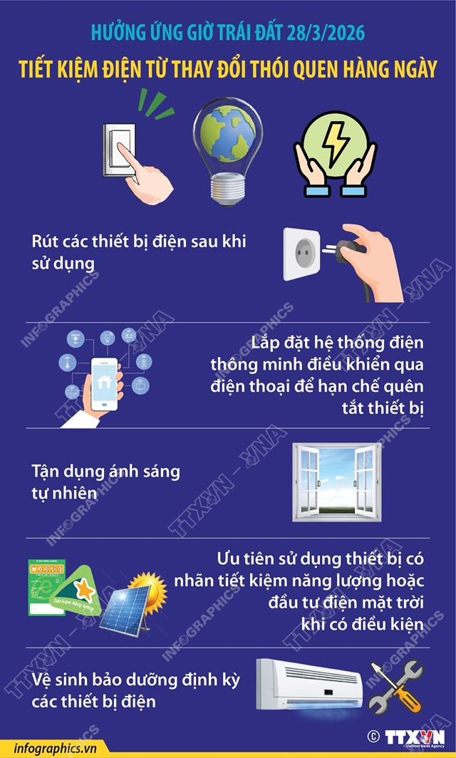 Tiết kiệm điện từ thay đổi thói quen hàng ngày - Ảnh 1