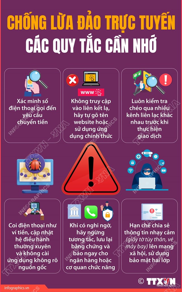 Các quy tắc chống lừa đảo trực tuyến - Ảnh 1