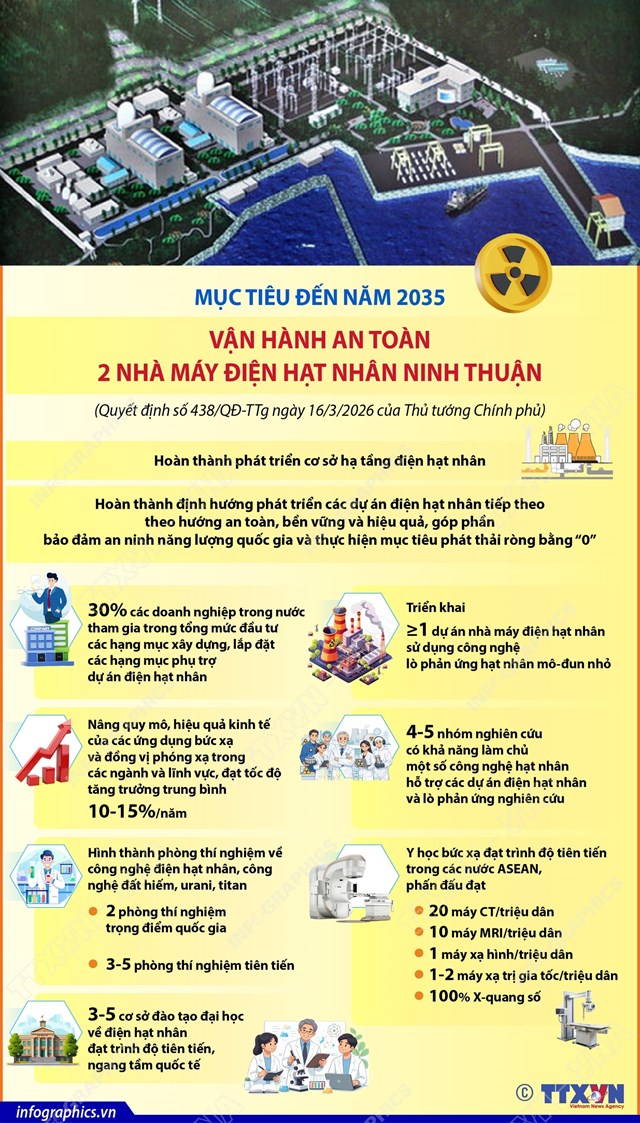Mục tiêu đến năm 2035: Vận hành an toàn 2 nhà máy điện hạt nhân Ninh Thuận - Ảnh 1