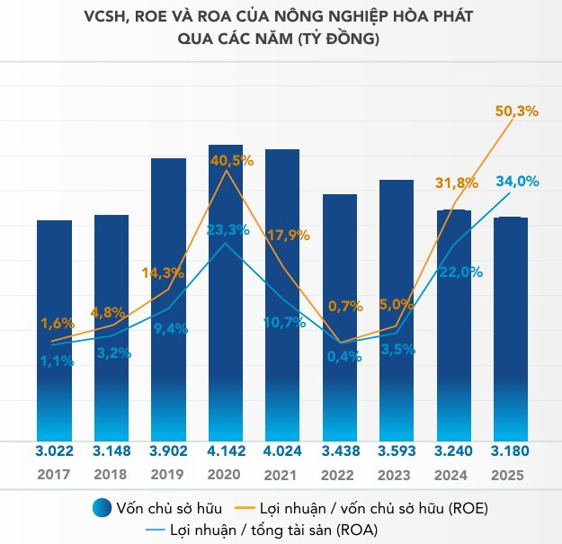 Mảng nào “hái ra tiền” nhất của Hòa Phát? - Ảnh 2