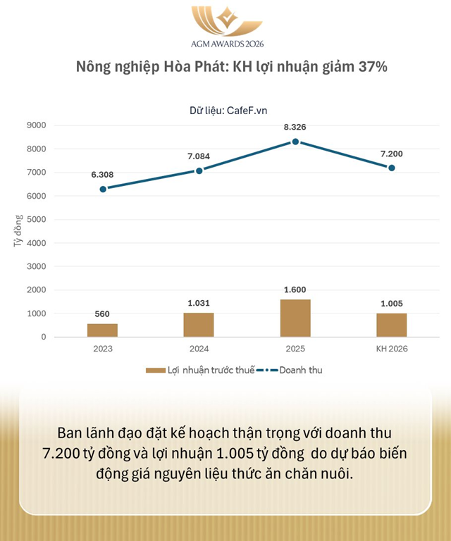 Mảng nào “hái ra tiền” nhất của Hòa Phát? - Ảnh 4