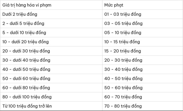 Từ 15/5, nhiều vi phạm trong mua bán thuốc bị phạt tới 100 triệu đồng - Ảnh 3