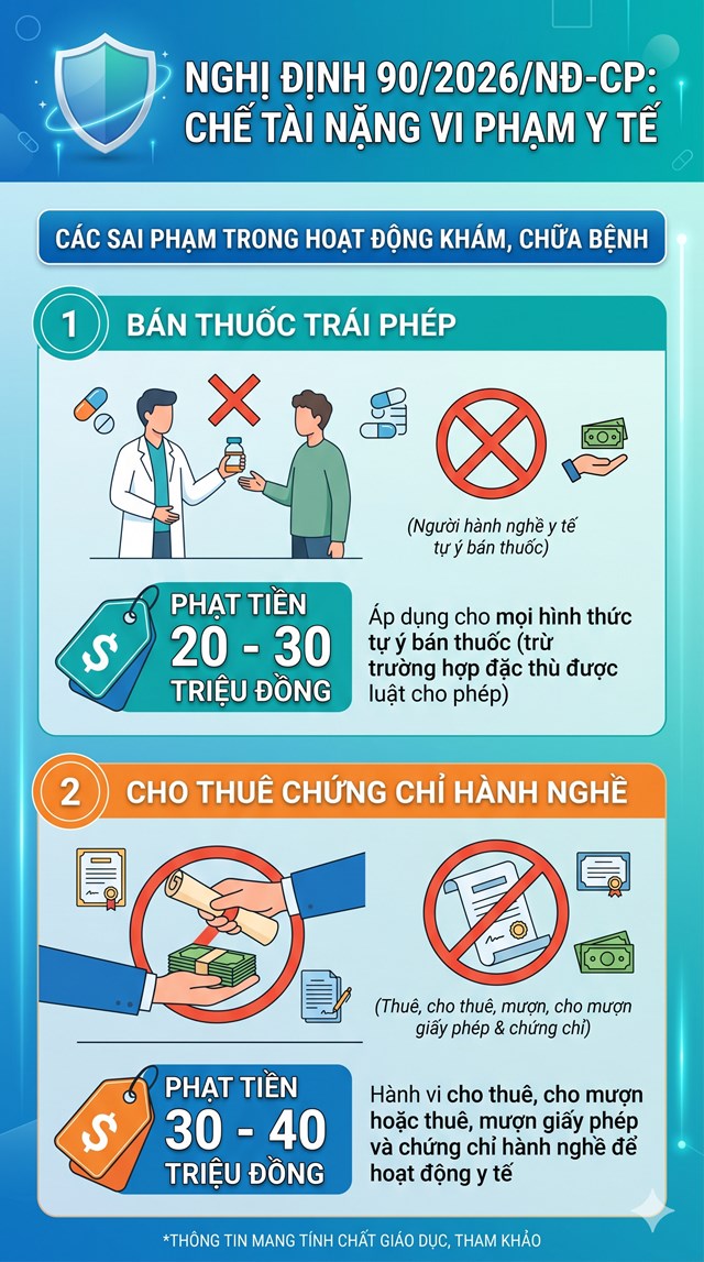 Từ 15/5, nhiều vi phạm trong mua bán thuốc bị phạt tới 100 triệu đồng - Ảnh 2