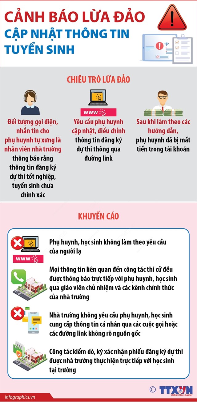 Cảnh b&#225;o lừa đảo cập nhật th&#244;ng tin tuyển sinh - Ảnh 1
