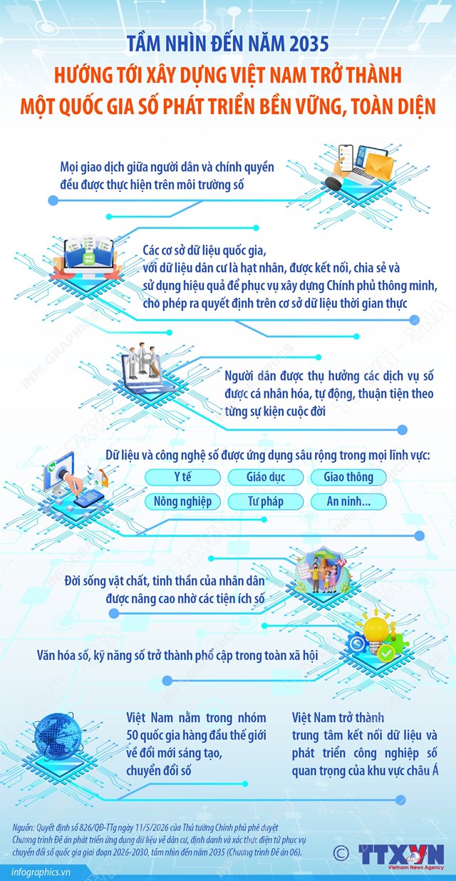 Tầm nhìn đến năm 2035, hướng tới xây dựng Việt Nam trở thành một quốc gia số phát triển bền vững, toàn diện - Ảnh 1