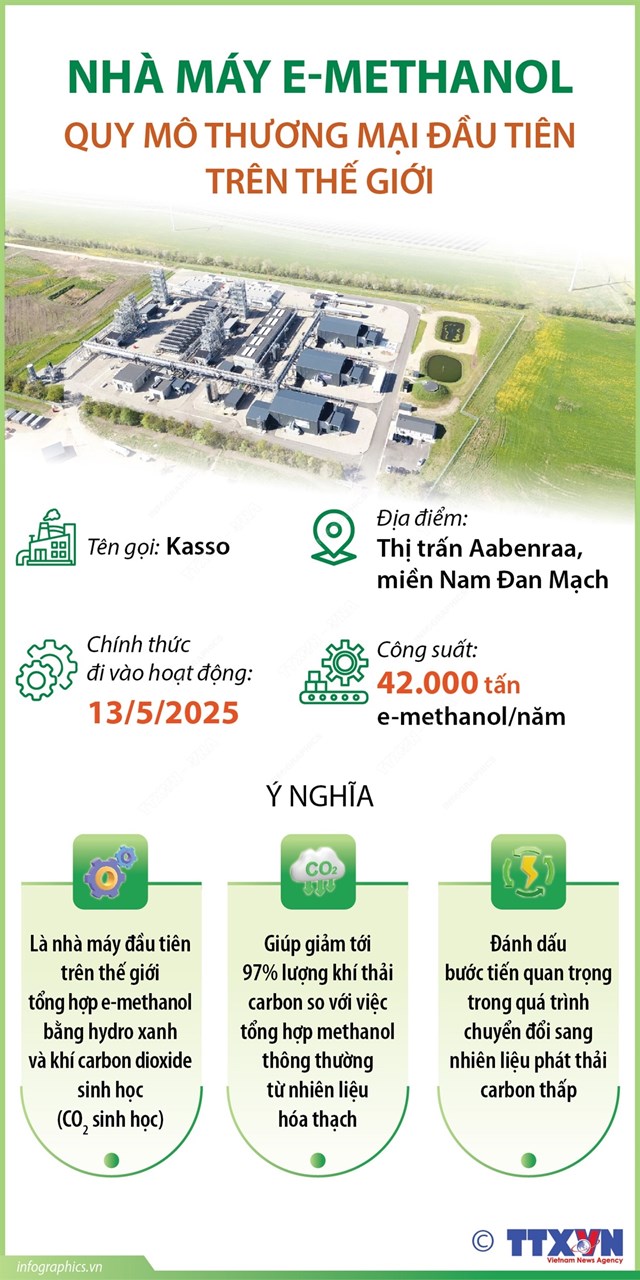 Nh&#224; m&#225;y e-methanol quy m&#244; thương mại đầu ti&#234;n tr&#234;n xem trực tiếp bóng đá việt nam thái lan - Ảnh 1