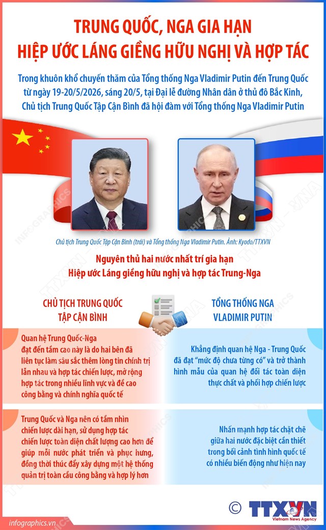 Trung Quốc, Nga gia hạn Hiệp ước Láng giềng hữu nghị và hợp tác - Ảnh 1