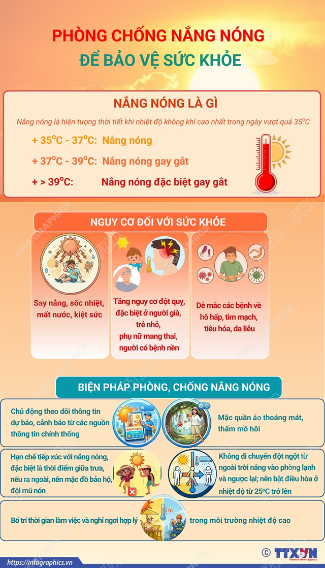 Phòng chống nắng nóng để bảo vệ sức khỏe - Ảnh 1