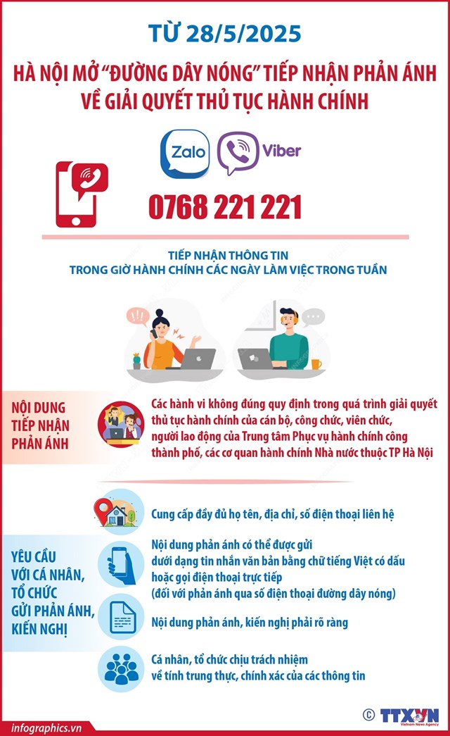 Từ 28/5/2025: H&#224; Nội mở “Đường d&#226;y n&#243;ng” tiếp nhận phản &#225;nh về giải quyết thủ tục h&#224;nh ch&#237;nh - Ảnh 1