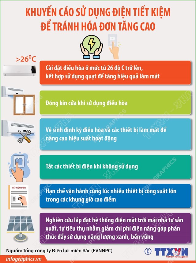 Khuyến cáo sử dụng điện tiết kiệm để tránh hóa đơn tăng cao - Ảnh 1