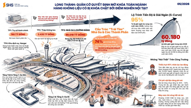 Sân bay Long Thành tăng tốc về đích, chuẩn bị cho giai đoạn vận hành - Ảnh 1
