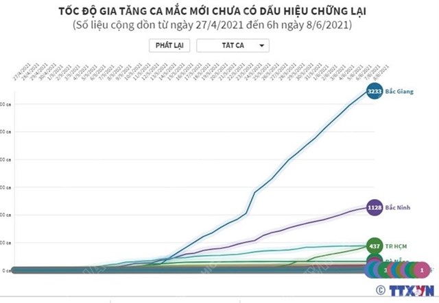 tốc độ gia tăng ca mắc mới chưa c&#243; dấu hiệu chững lại - Ảnh 1