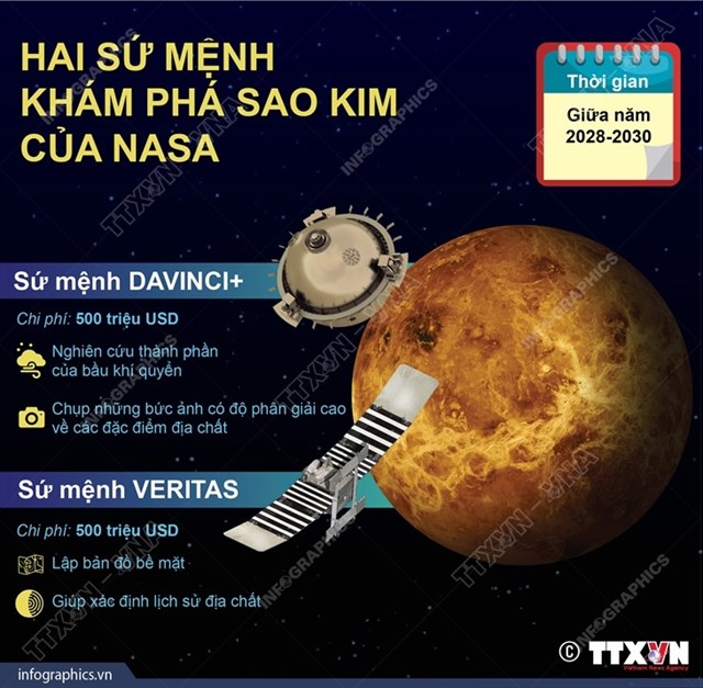 hai sứ mệnh kh&#225;m ph&#225; sao kim của nasa - Ảnh 1