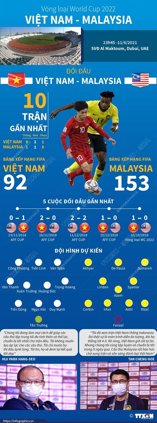th&#244;ng tin trước trận đấu giữa việt nam v&#224; malaysia - Ảnh 1