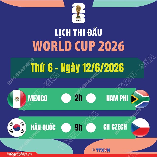 Lịch thi đấu World Cup 2026 ngày 12/6 - Ảnh 1
