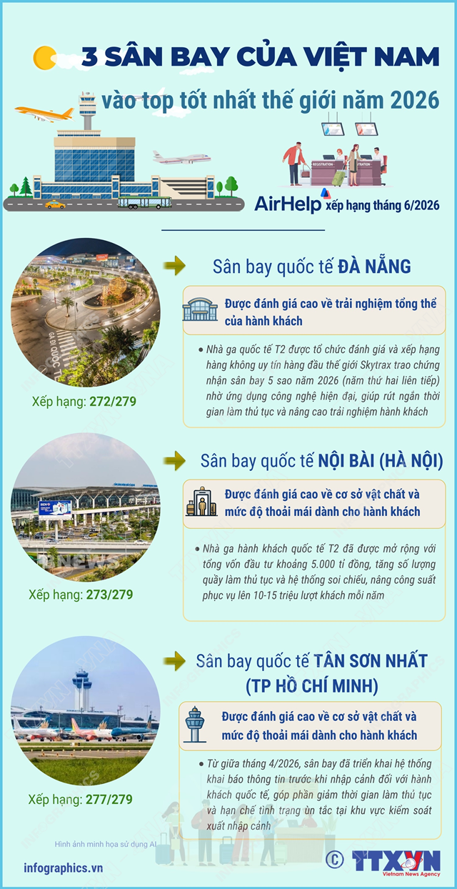 3 sân bay của Việt Nam vào top tốt nhất thế giới năm 2026 - Ảnh 1