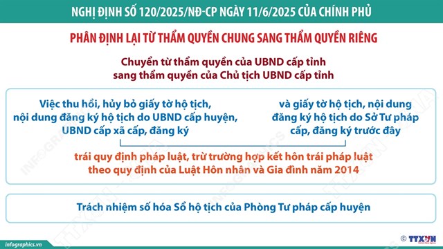 Một số nhiệm vụ trong lĩnh vực h&#244; tịch chuyển từ thẩm quyền của UBND cấp tỉnh sang thẩm quyền của Chủ tịch UBND cấp tỉnh - Ảnh 1