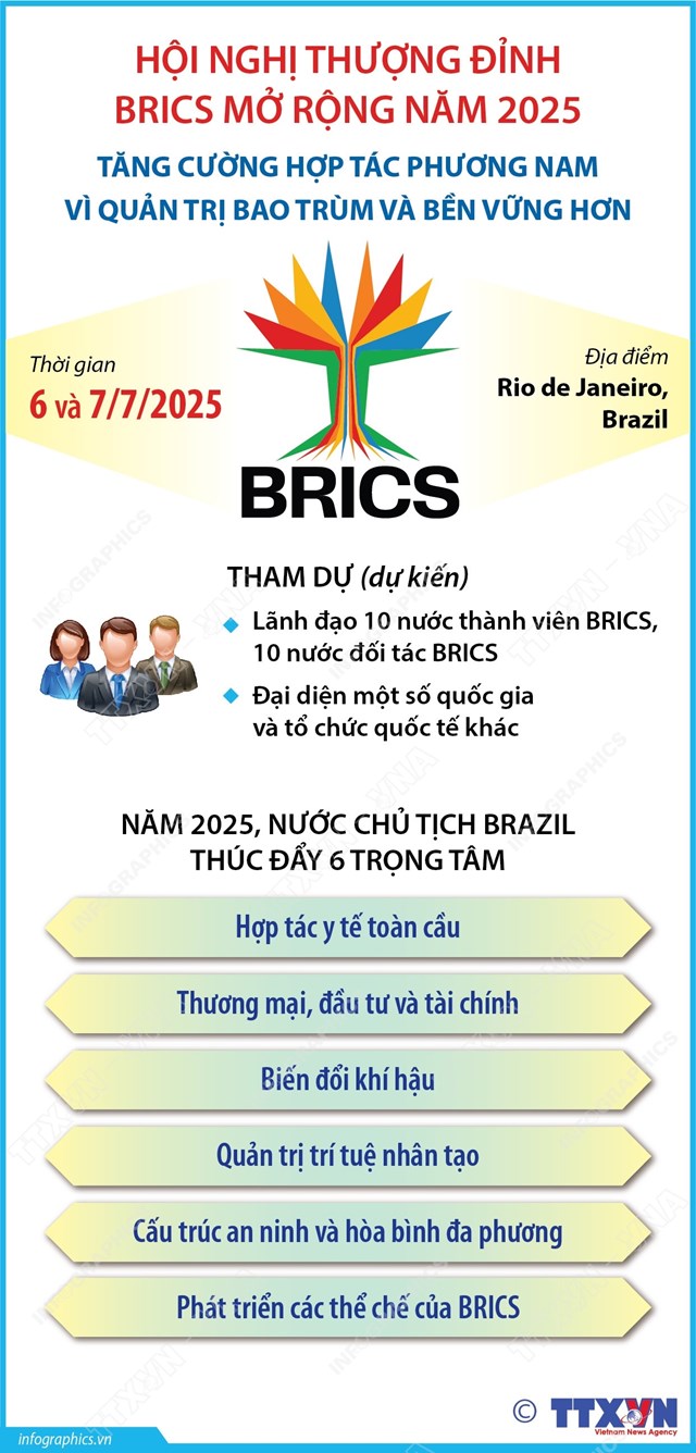 Hội nghị Thượng đỉnh BRICS mở rộng năm 2025: Tăng cường hợp t&#225;c phương Nam v&#236; quản trị bao tr&#249;m v&#224; bền vững hơn - Ảnh 1