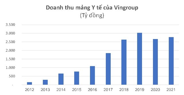 Loạt thương hiệu Việt tr&#242;n 10 năm tuổi năm 2022: C&#243; c&#244;ng ty trị gi&#225; hơn 7 tỷ USD, nhiều c&#225;i t&#234;n vươn l&#234;n top đầu ng&#224;nh, c&#243; tiềm năng trở th&#224;nh kỳ l&#226;n - Ảnh 1