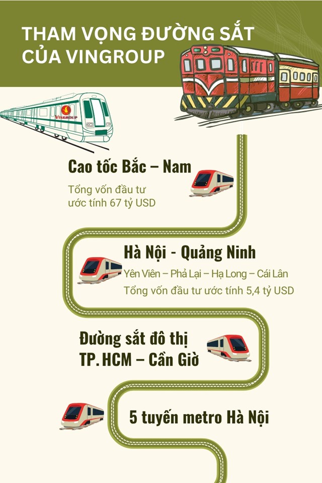 Vingroup đề xuất chi 5,4 tỷ USD để hồi sinh tuyến đường sắt “đắp chiếu” 10 năm, c&#249;ng loạt dự &#225;n định h&#236;nh tương lai giao th&#244;ng Việt Nam - Ảnh 1