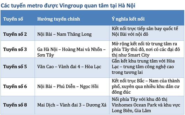 Vingroup đề xuất chi 5,4 tỷ USD để hồi sinh tuyến đường sắt “đắp chiếu” 10 năm, c&#249;ng loạt dự &#225;n định h&#236;nh tương lai giao th&#244;ng Việt Nam - Ảnh 2
