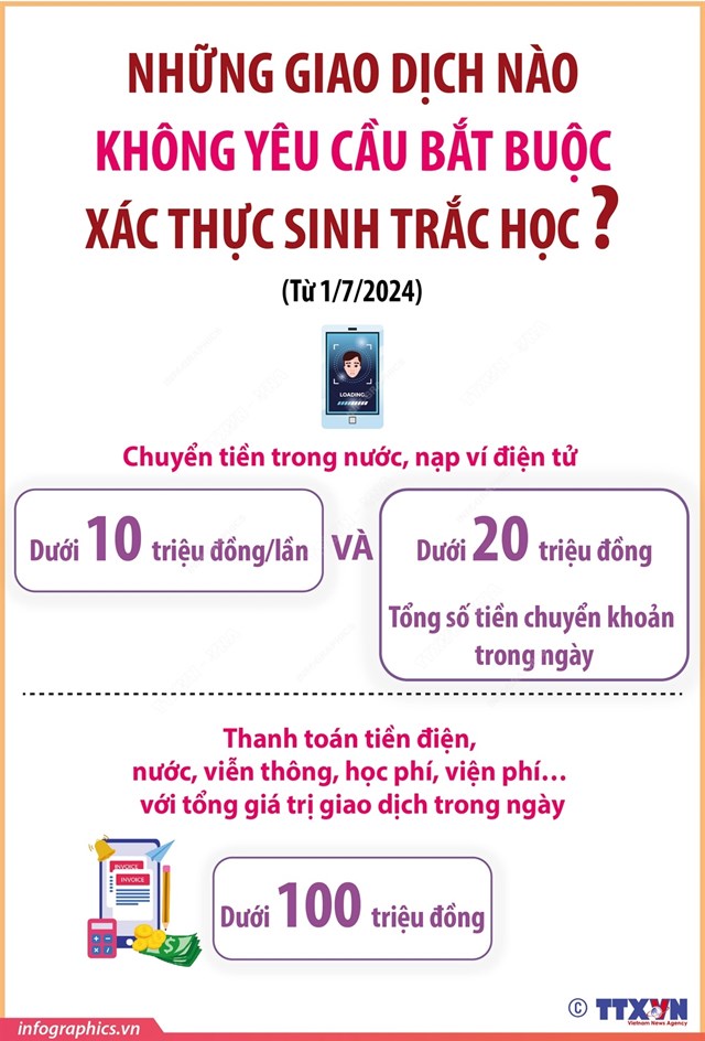 Những giao dịch n&#224;o kh&#244;ng y&#234;u cầu bắt buộc x&#225;c thực sinh trắc học từ 1/7/2024? - Ảnh 1