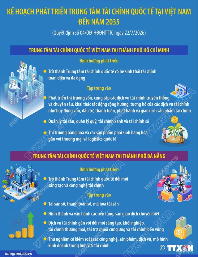 Kế hoạch phát triển Trung tâm tài chính quốc tế tại Việt Nam đến năm 2035 - Ảnh 1