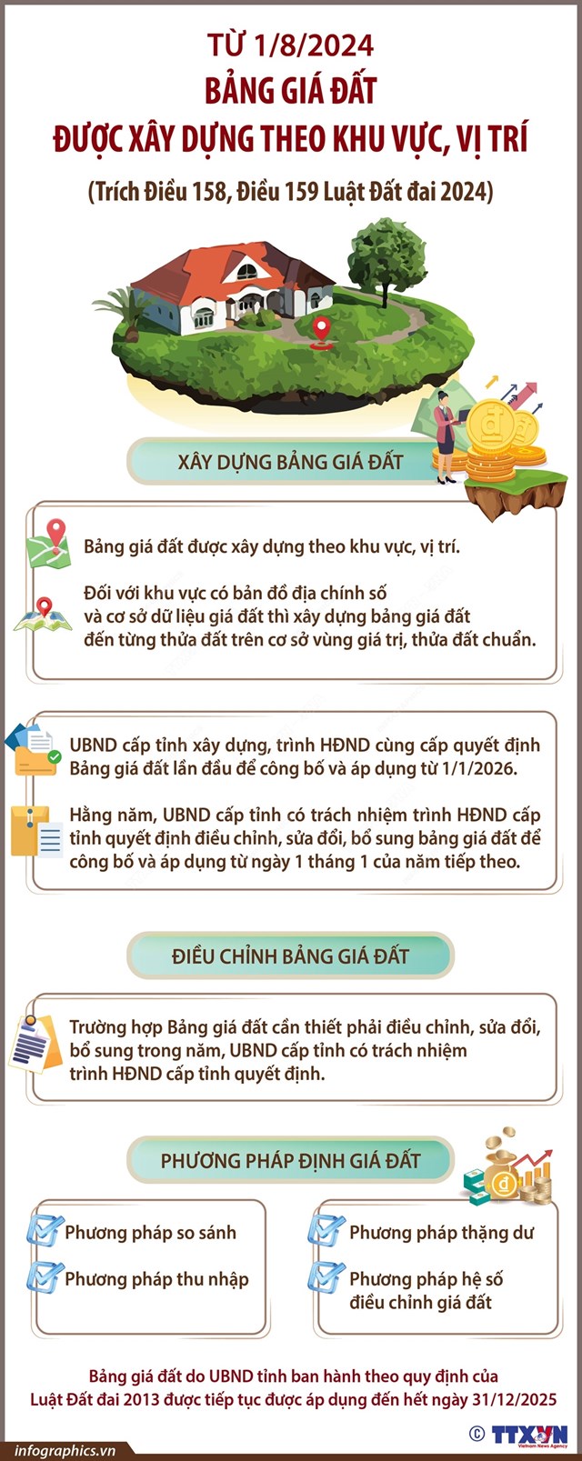 Bảng gi&#225; đất được x&#226;y dựng theo khu vực, vị tr&#237; từ 1/8/2024 - Ảnh 1