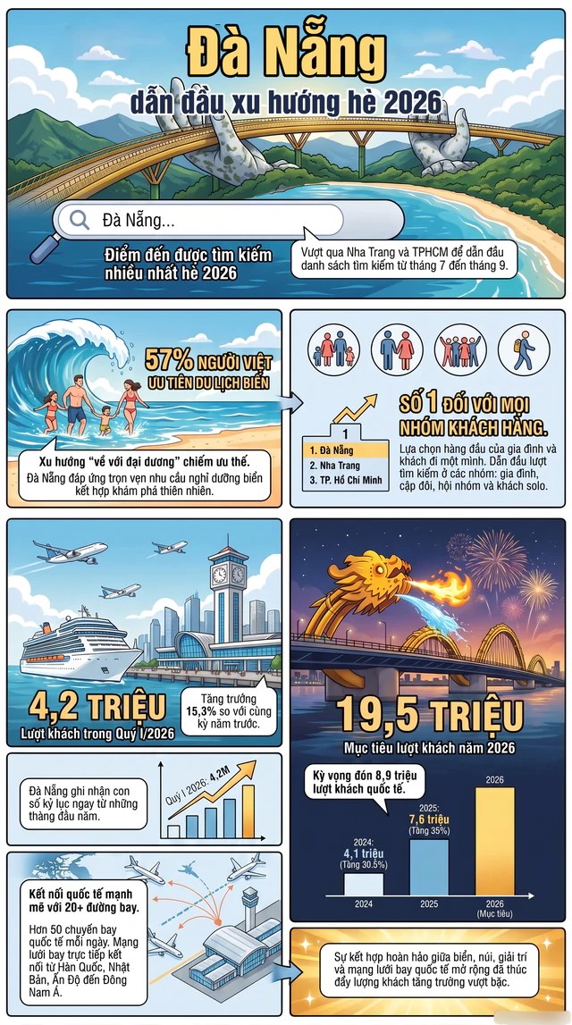 Infographic do AI tạo.