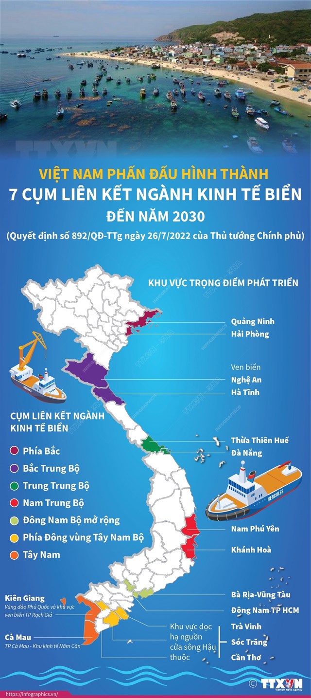 Việt Nam phấn đấu h&#236;nh th&#224;nh 7 cụm li&#234;n kết ng&#224;nh kinh tế biển đến năm 2030 - Ảnh 1