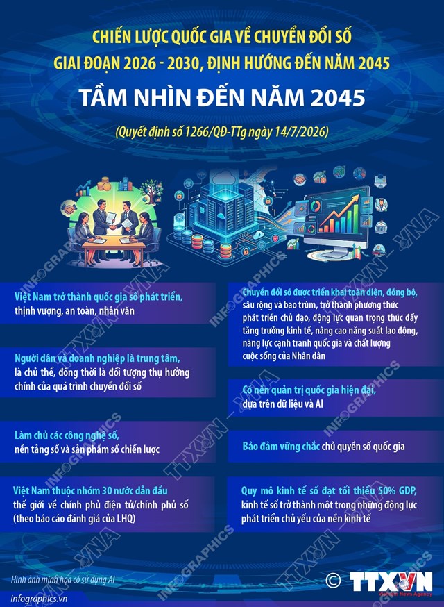 Chiến lược quốc gia về chuyển đổi số giai đoạn 2026 - 2030, định hướng đến năm 2045: Tầm nhìn đến năm 2045 - Ảnh 1
