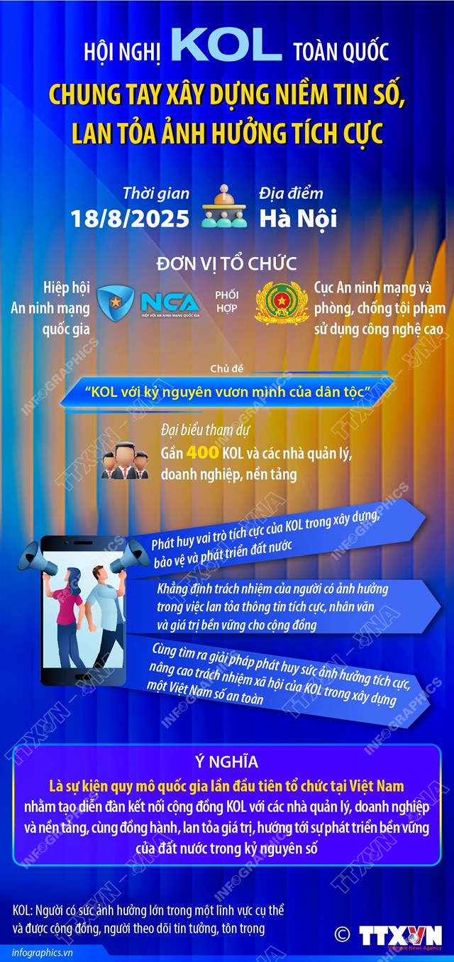 Hội nghị KOL to&#224;n quốc: Chung tay x&#226;y dựng niềm tin số, lan tỏa ảnh hưởng t&#237;ch cực - Ảnh 1