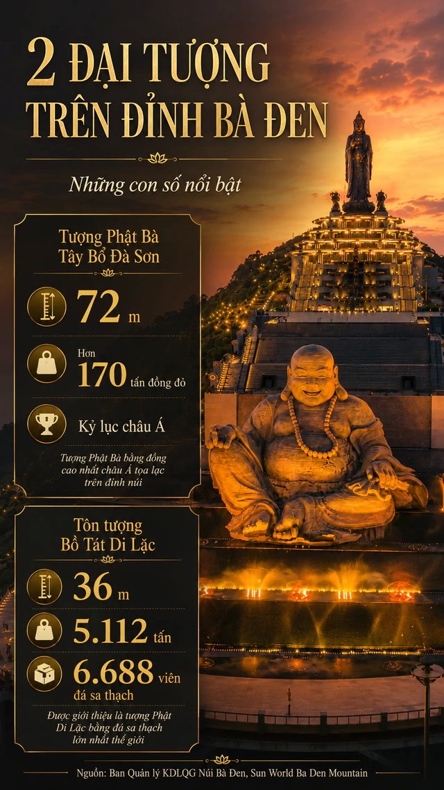 Núi Bà Đen hút khách với độ cao 986 m - Ảnh 2