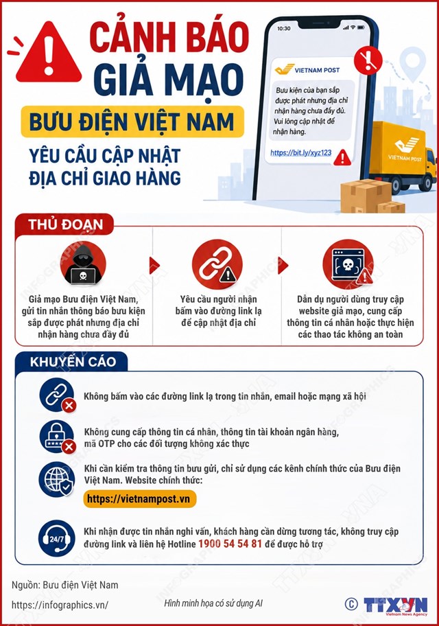 Cảnh báo giả mạo Bưu điện Việt Nam yêu cầu cập nhật địa chỉ giao hàng - Ảnh 1