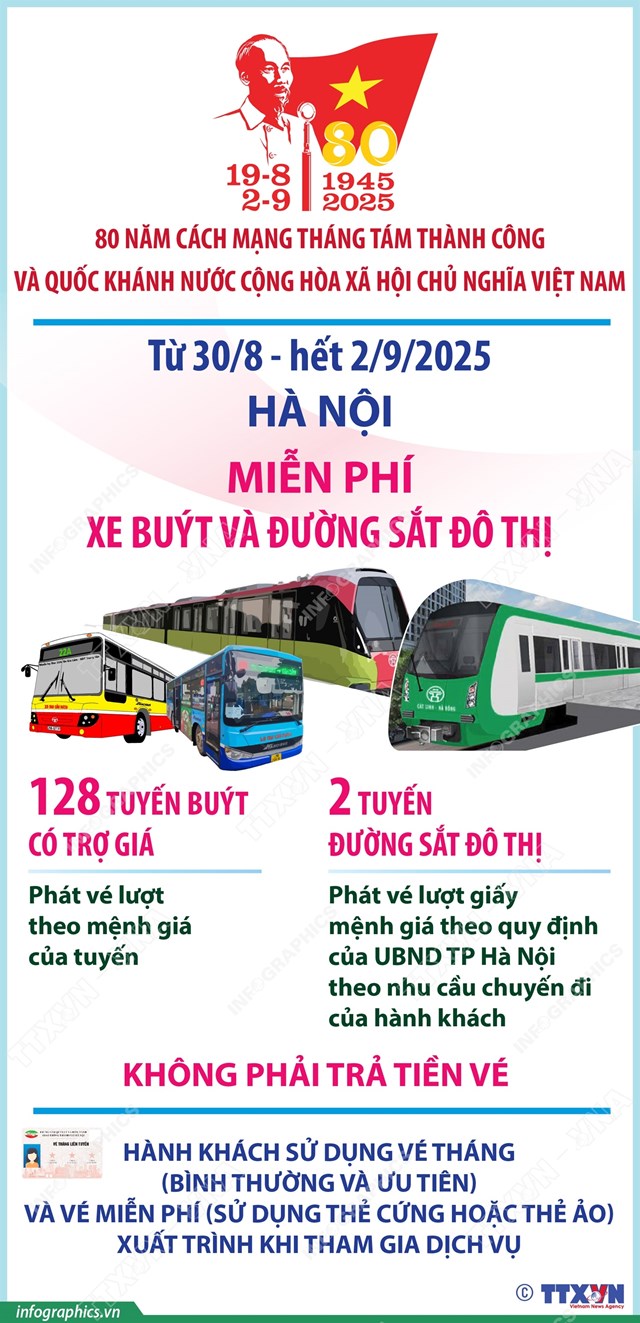 H&#224; Nội miễn ph&#237; xe bu&#253;t v&#224; đường sắt đ&#244; thị từ 30/8 đến hết 2/9/2025 - Ảnh 1