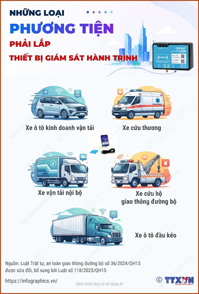 Những loại phương tiện phải lắp thiết bị giám sát hành trình - Ảnh 1