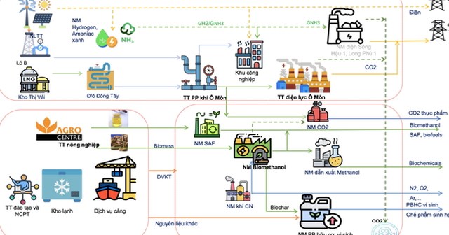 Petrovietnam đề xuất Trung t&#226;m C&#244;ng nghiệp năng lượng sinh th&#225;i h&#224;ng tỉ USD tại Cần Thơ - Ảnh 1