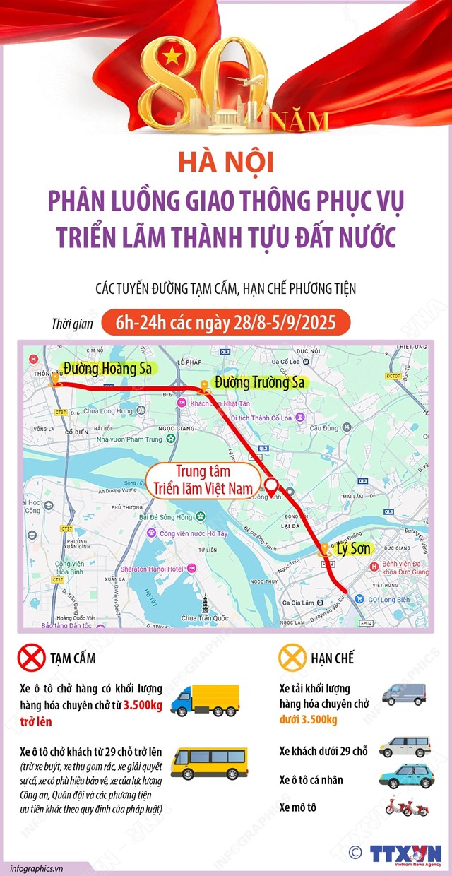 H&#224; Nội: Ph&#226;n luồng giao th&#244;ng phục vụ Triển l&#227;m th&#224;nh tựu đất nước - Ảnh 1