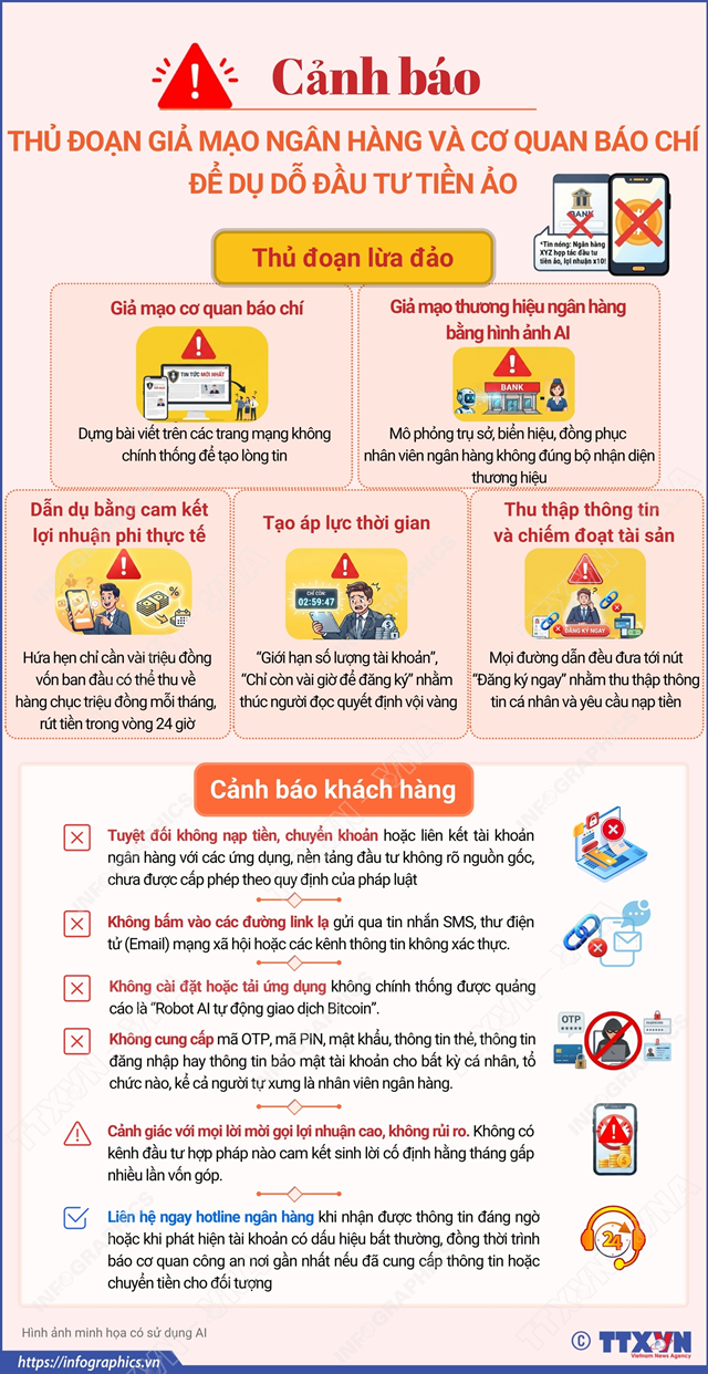 Cảnh báo thủ đoạn giả mạo ngân hàng và cơ quan báo chí để dụ dỗ đầu tư tiền ảo - Ảnh 1