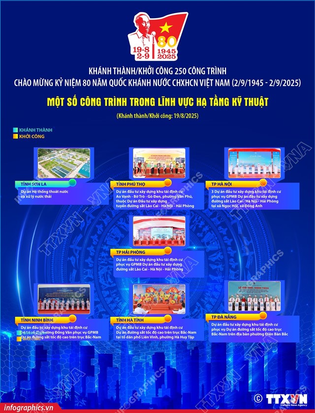 Một số c&#244;ng tr&#236;nh trong lĩnh vực Hạ tầng kỹ thuật ch&#224;o mừng 80 năm Quốc kh&#225;nh 2/9 - Ảnh 1