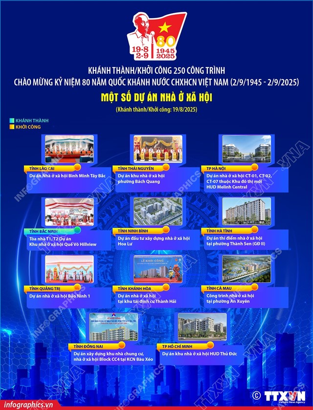 Một số c&#244;ng tr&#236;nh trong lĩnh vực Nh&#224; ở x&#227; hội ch&#224;o mừng 80 năm Quốc kh&#225;nh 2/9 - Ảnh 1