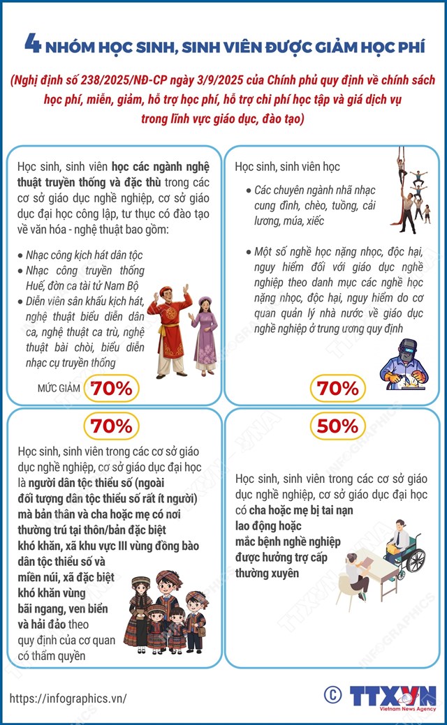 Quy định về ch&#237;nh s&#225;ch học ph&#237;, miễn, giảm, hỗ trợ học ph&#237;, hỗ trợ chi ph&#237; học tập v&#224; gi&#225; dịch vụ trong lĩnh vực gi&#225;o dục, đ&#224;o tạo - Ảnh 1