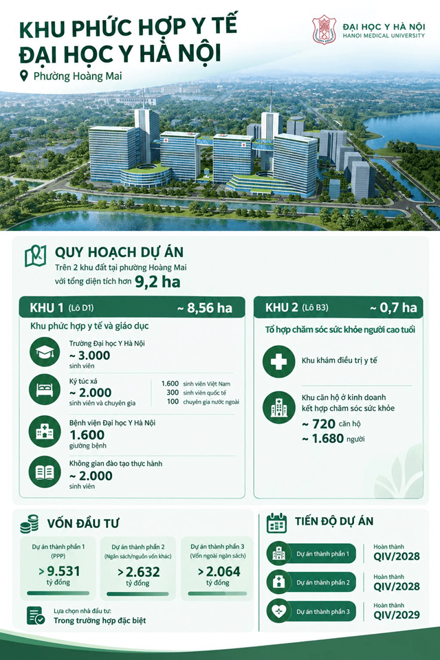 Nguồn th&ocirc;ng tin: Trường ĐH Y H&agrave; Nội