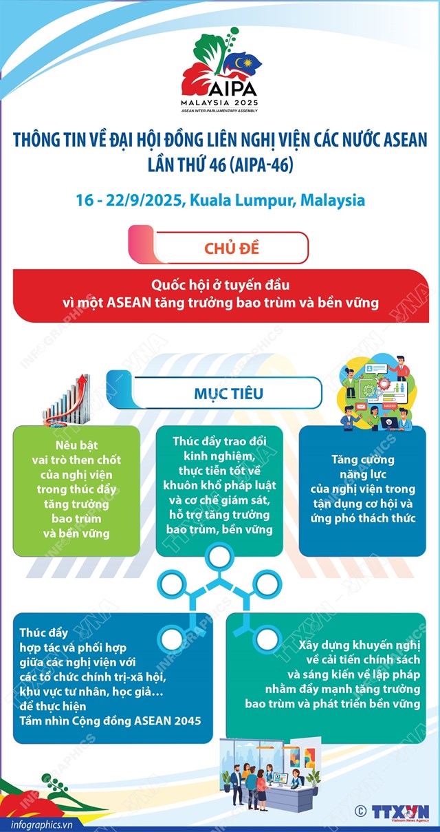 Th&#244;ng tin về Đại hội đồng li&#234;n Nghị viện c&#225;c nước ASEAN lần thứ 46 (AIPA-46) - Ảnh 1