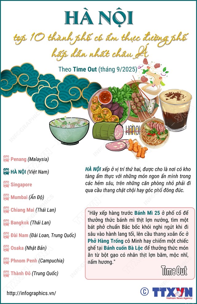 H&#224; Nội - top th&#224;nh phố c&#243; ẩm thực đường phố hấp dẫn nhất ch&#226;u &#193; - Ảnh 1